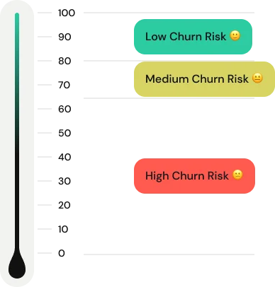 TurnKey's Talent Retention Index Score