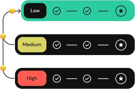 TurnKey's comprehensive retention programs