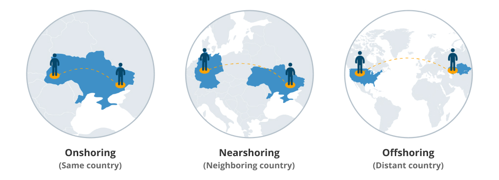 Onshoring vs Nearshoring vs offshoring 1