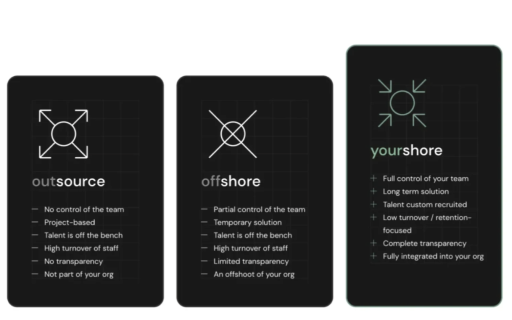 offshoring vs yourshoring
