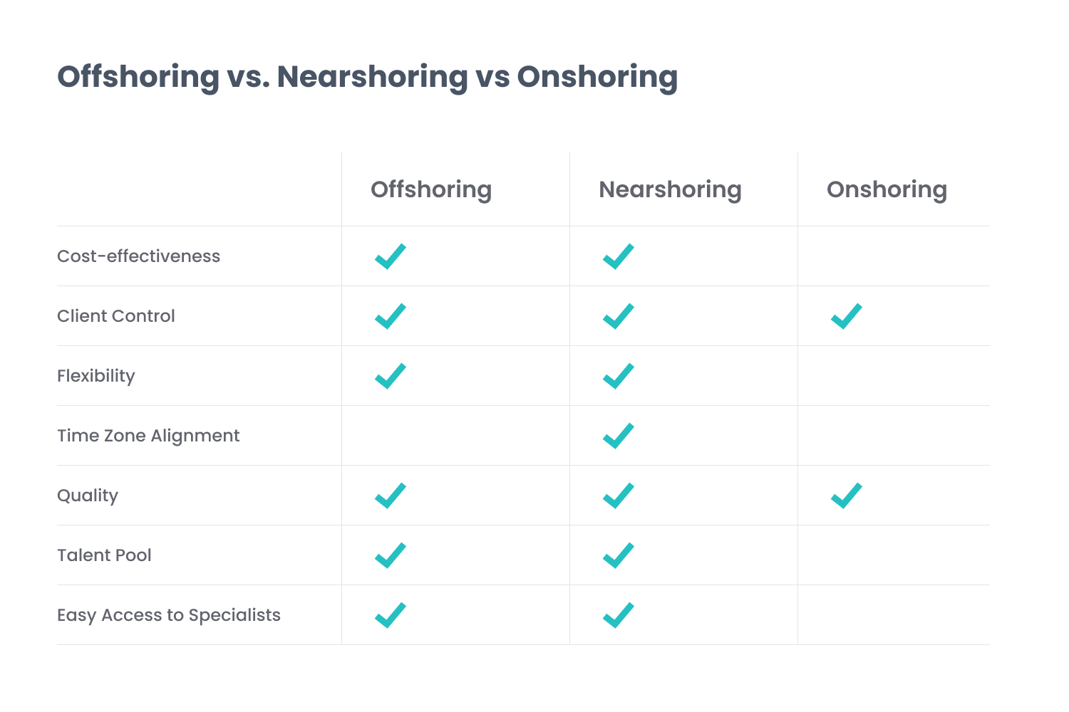 Offshoring vs Nearshoring vs Onshoring | TurnKey