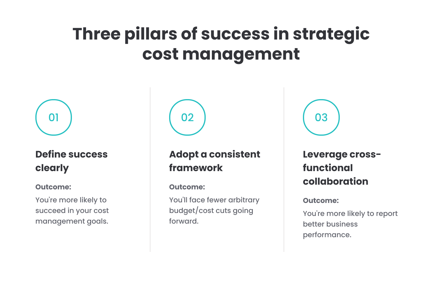 Three pillars of cost optimization | TurnKey