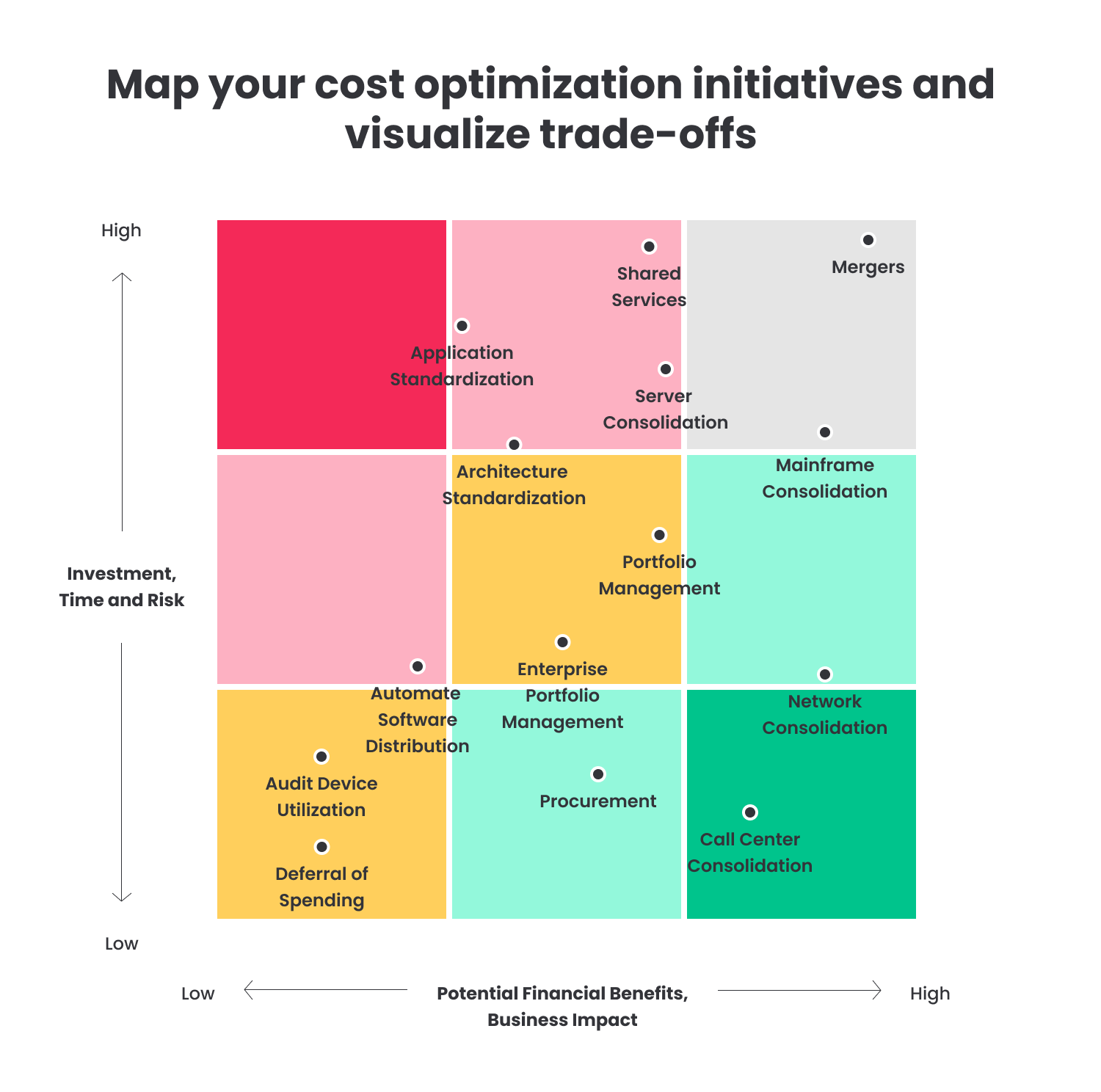 Cost Optimization Framework | TurnKey