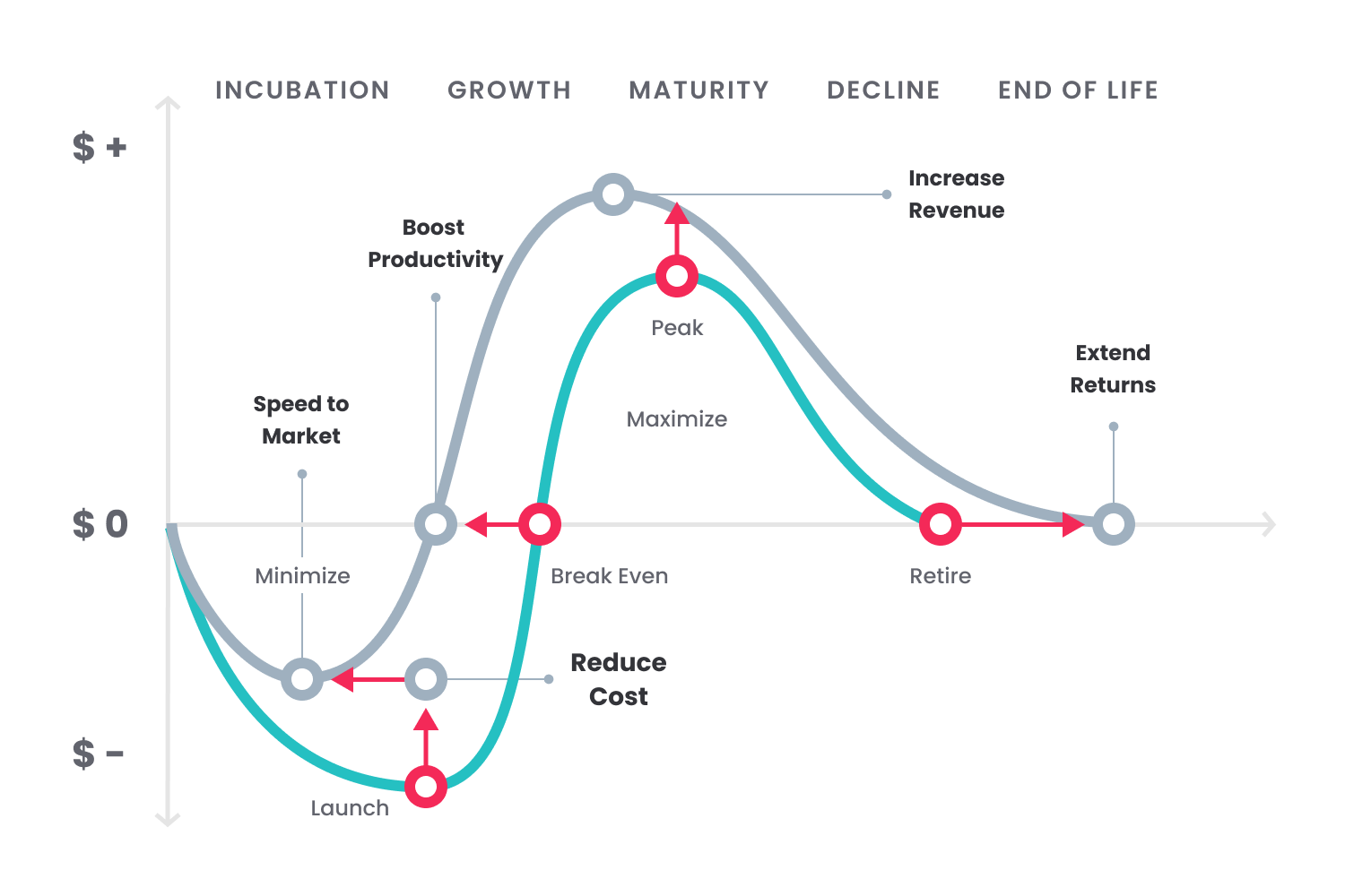 Cost Optimization Framework | TurnKey