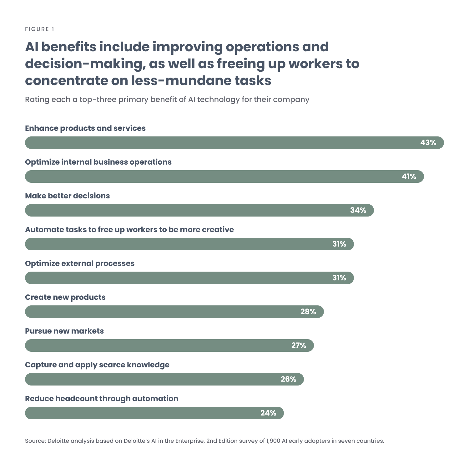 AI Benefits | Offshore Software Development Trends | TurnKey