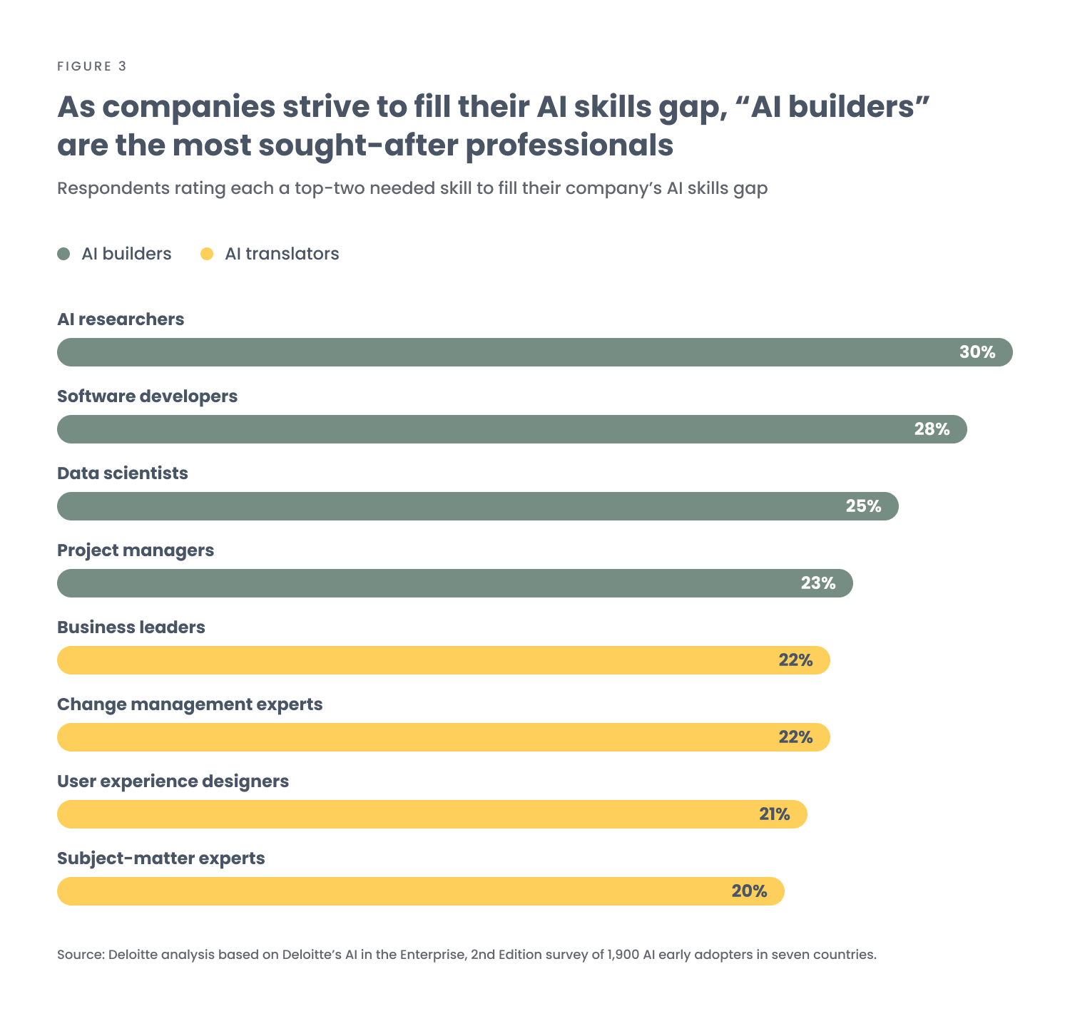 AI Skills | Offshore Software Development Trends | TurnKey
