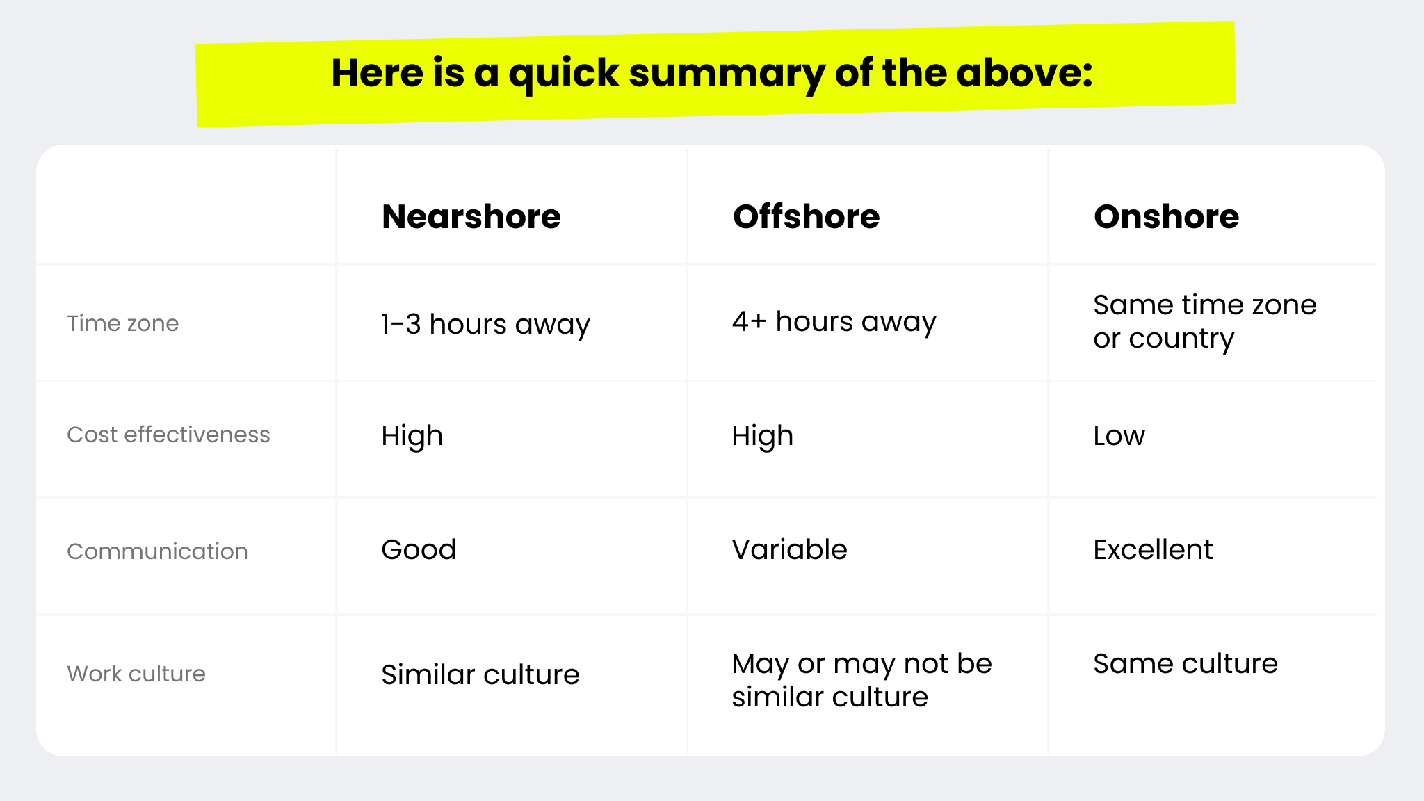 How to make Agile nearshore software development work? | TurnKey