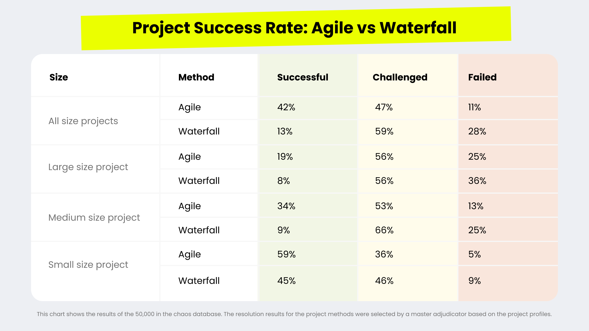 How to make Agile nearshore software development work? | TurnKey