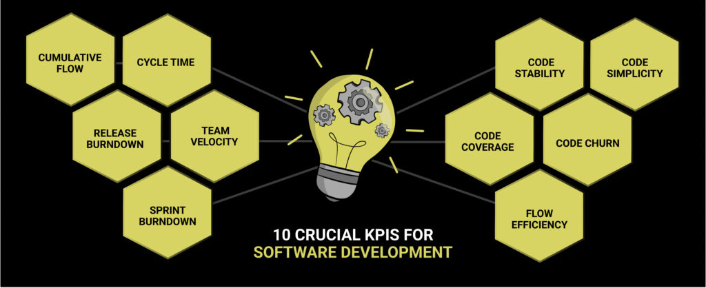 software development KPIs
