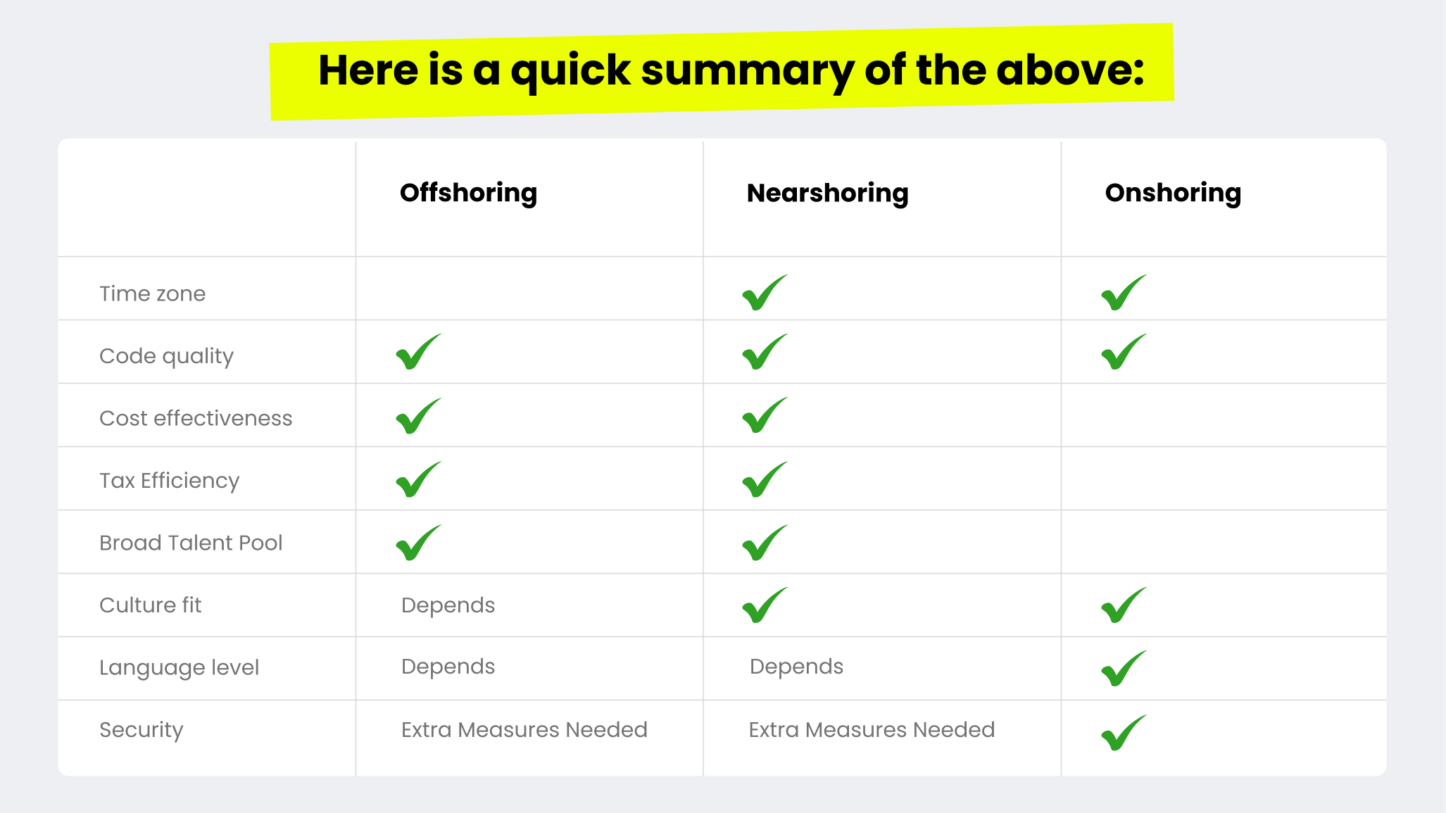 Advantages of nearshore software development | TurnKey
