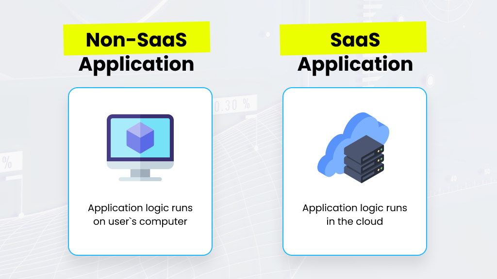 Differences between a SaaS application and a web application
