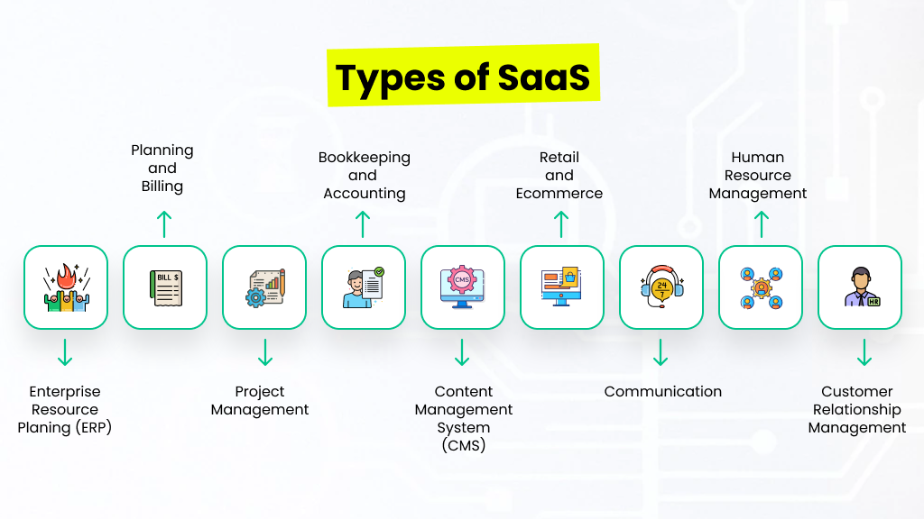 types of SaaS