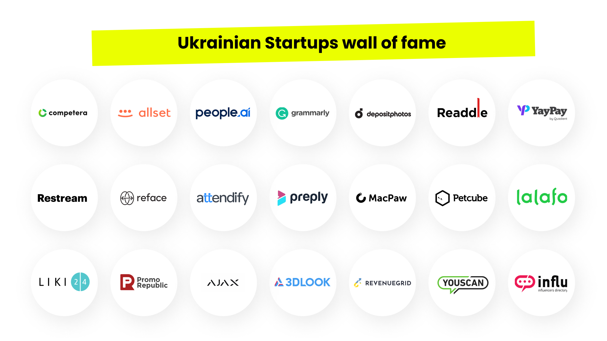 Ukrainian startups wall of fame