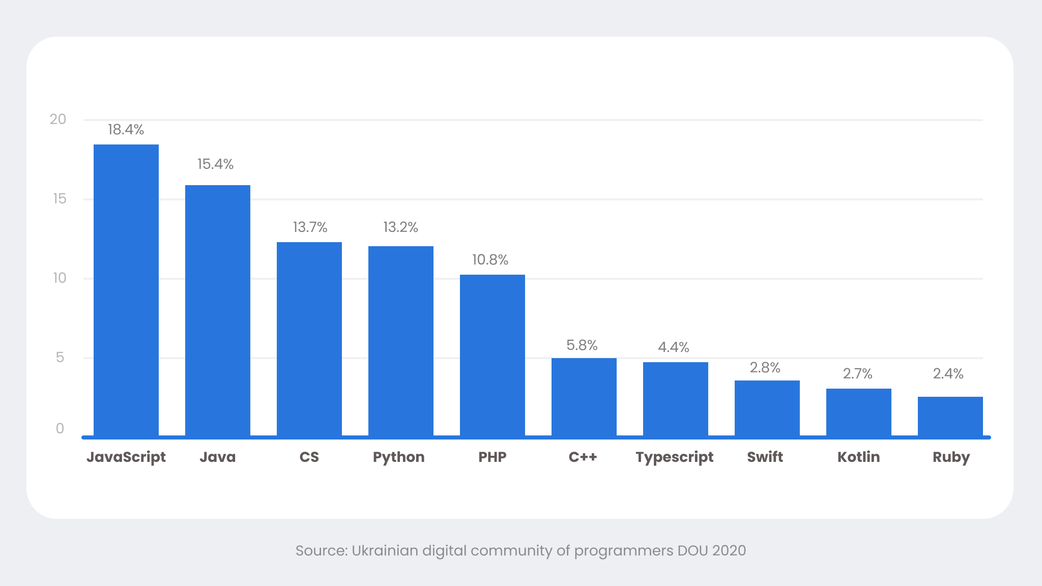 Ukrainian developers expertise