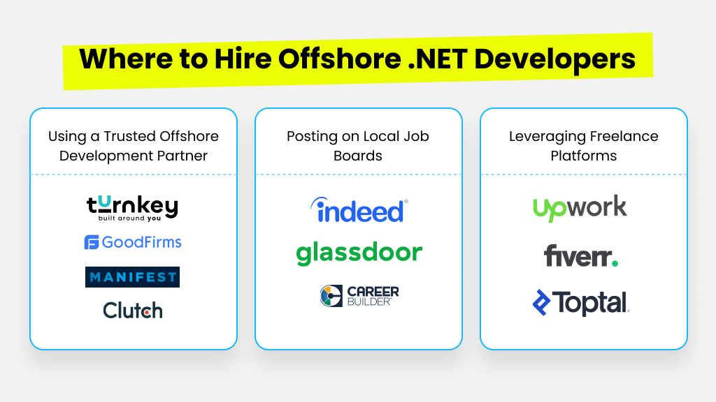 Where to Hire Offshore .NET Developers
