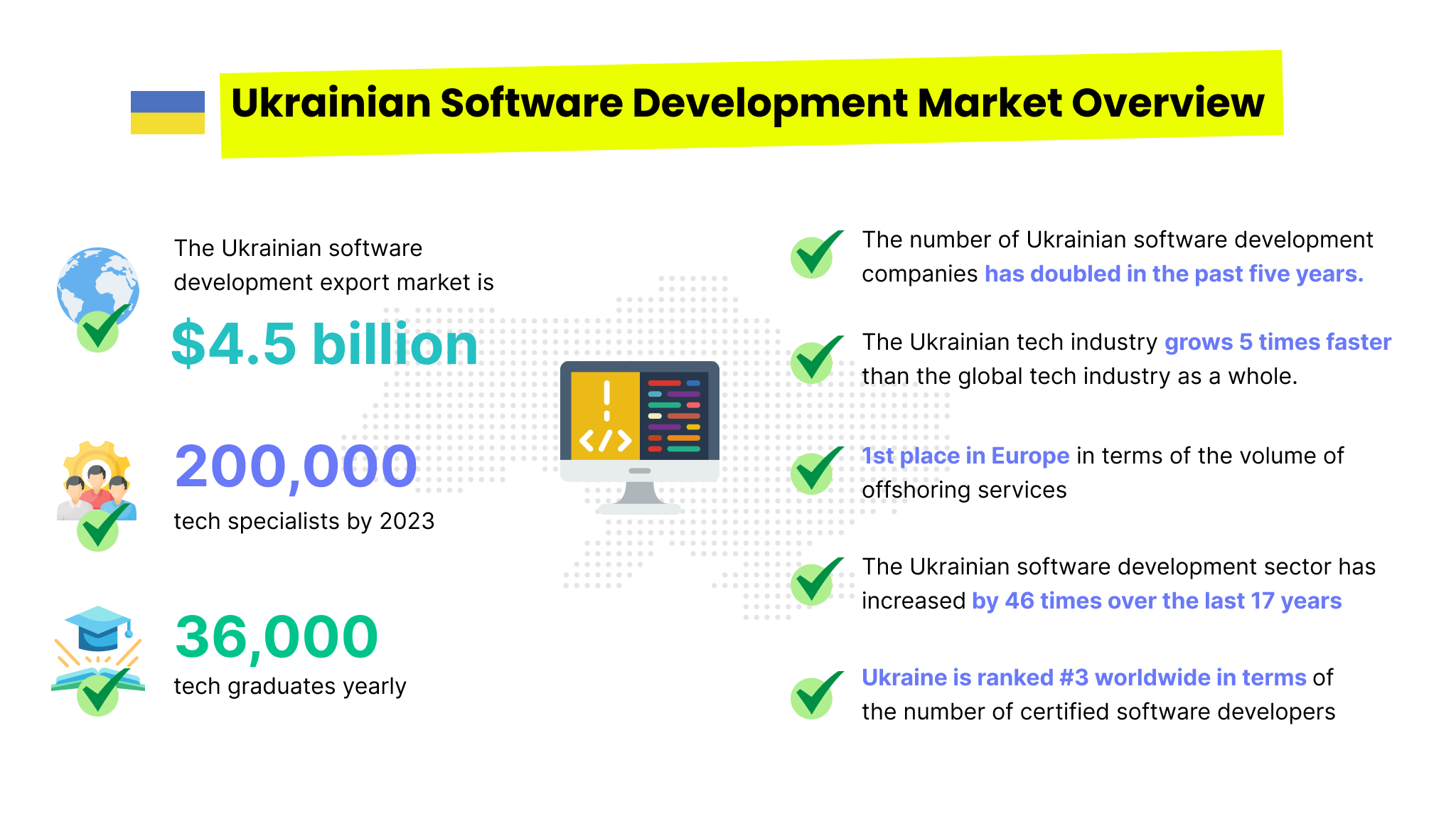 Ukrainian Software Development Market Overview