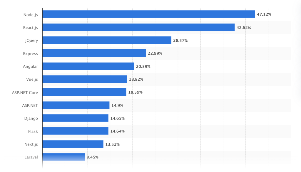 Screen Shot 2023 01 31 at 10.41.03