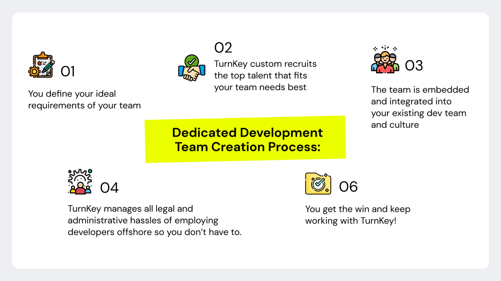 dedicated teams creation