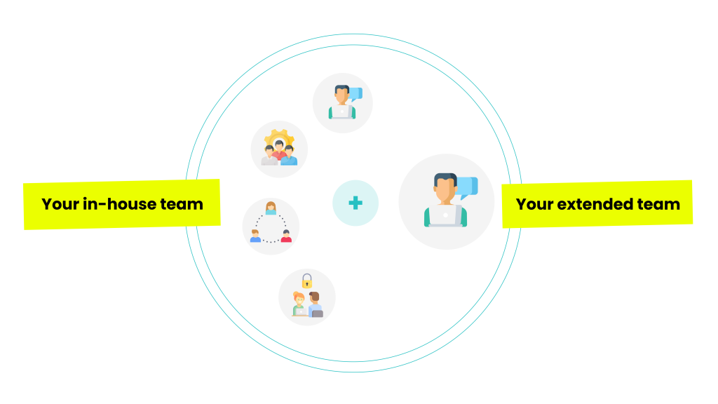 extended development teams