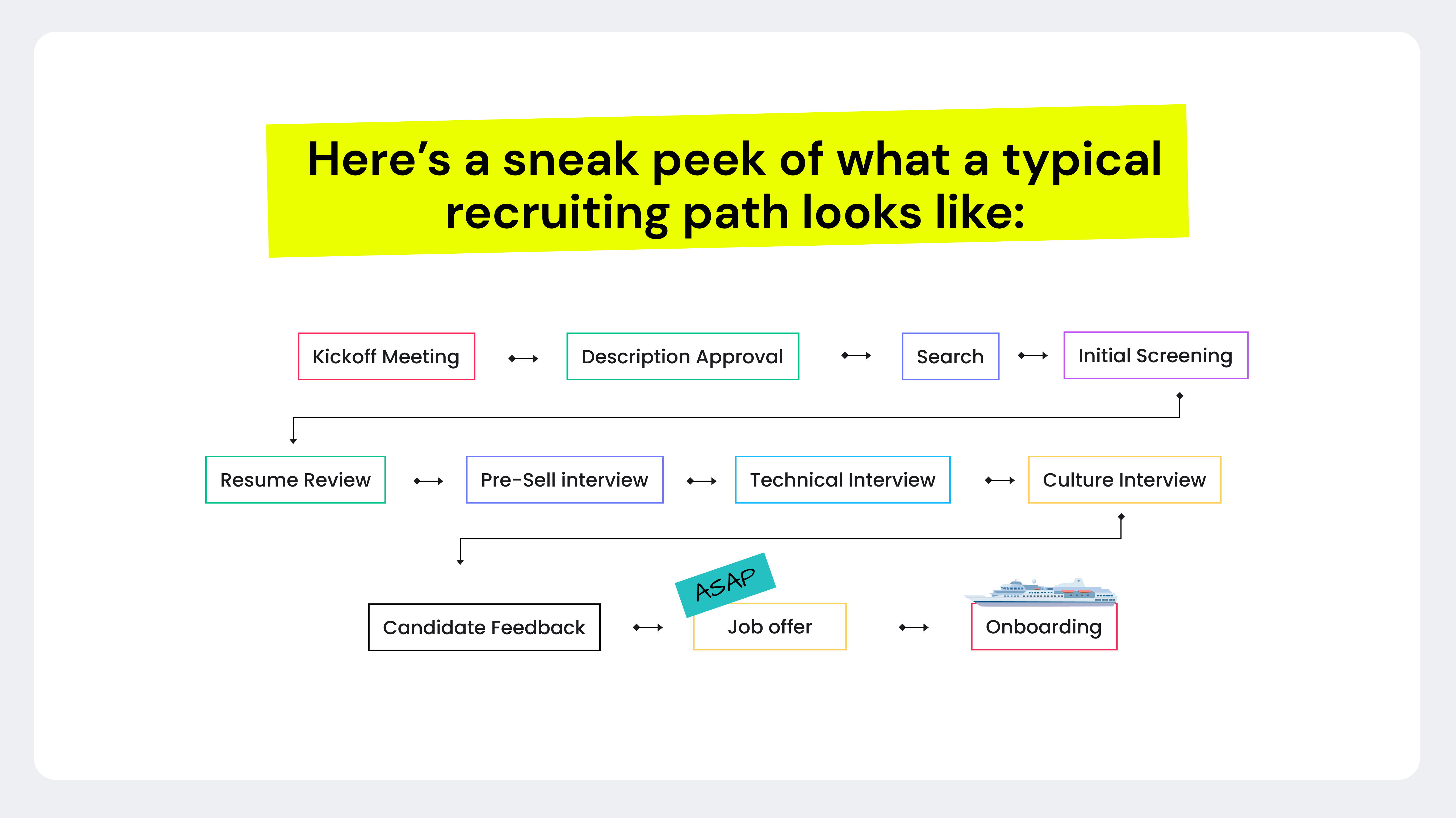 offshore software development process