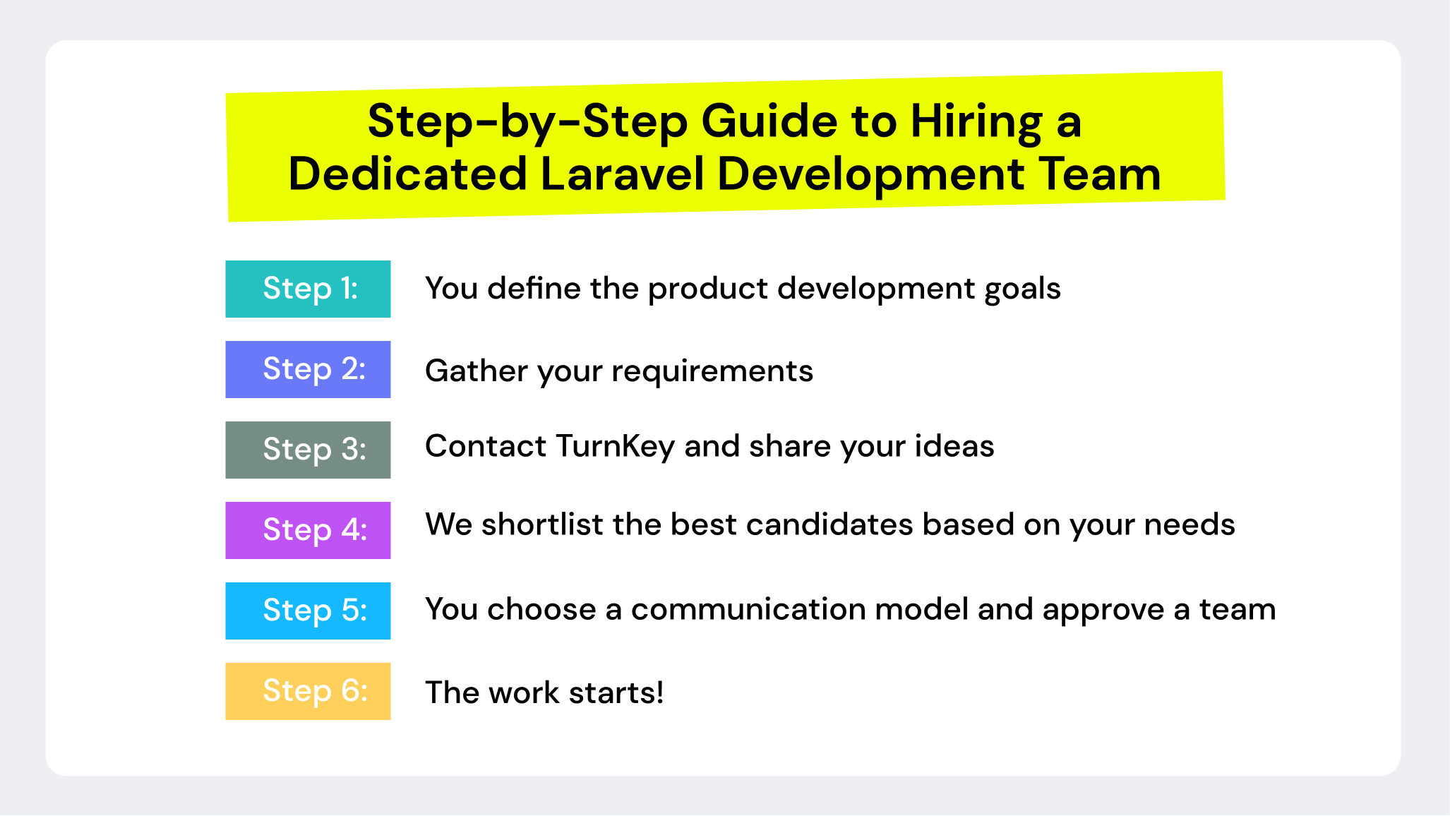 Hiring a Dedicated Laravel Development Team | TurnKey