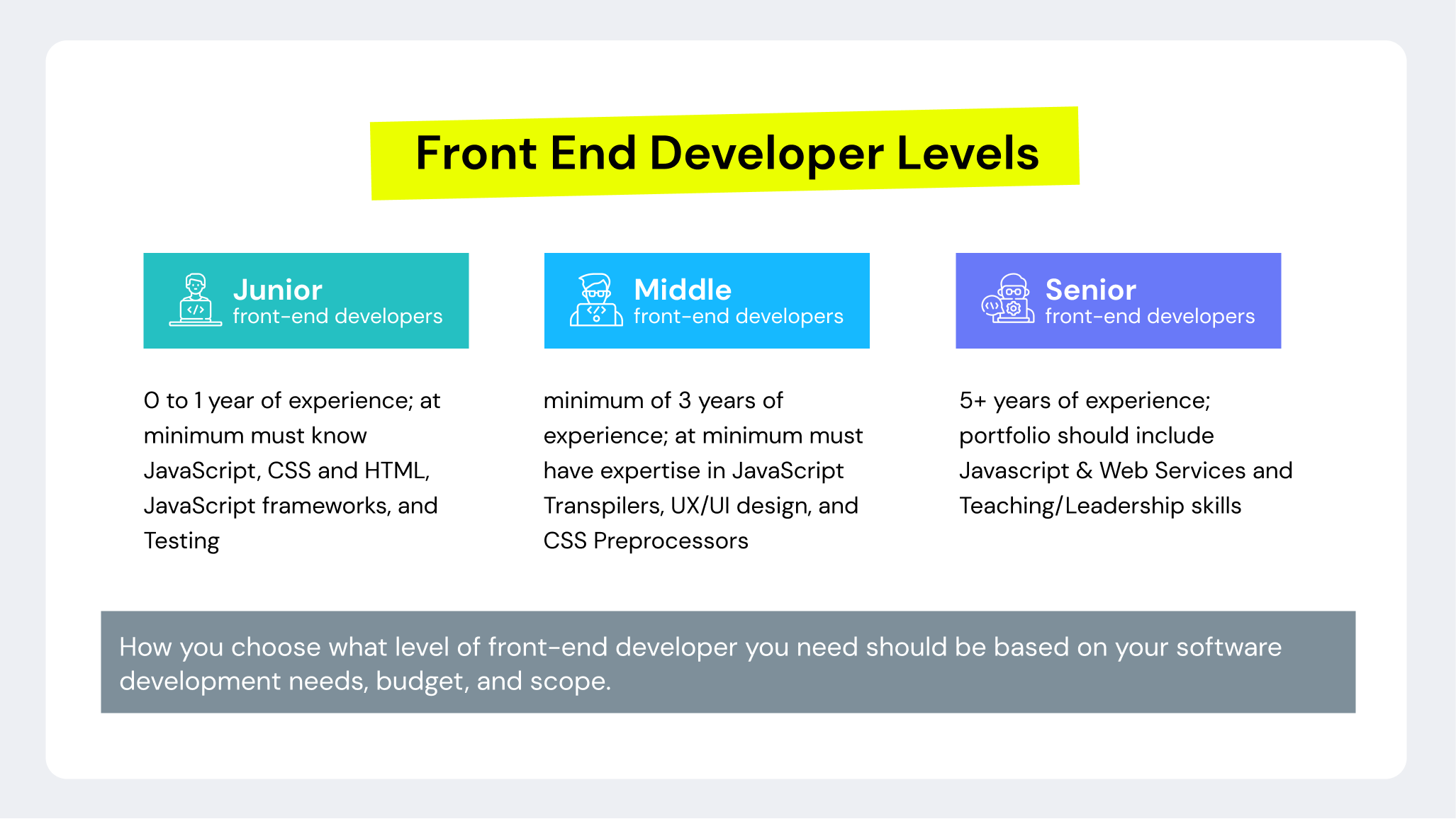 How to hire a front end dedicated development team? | TurnKey