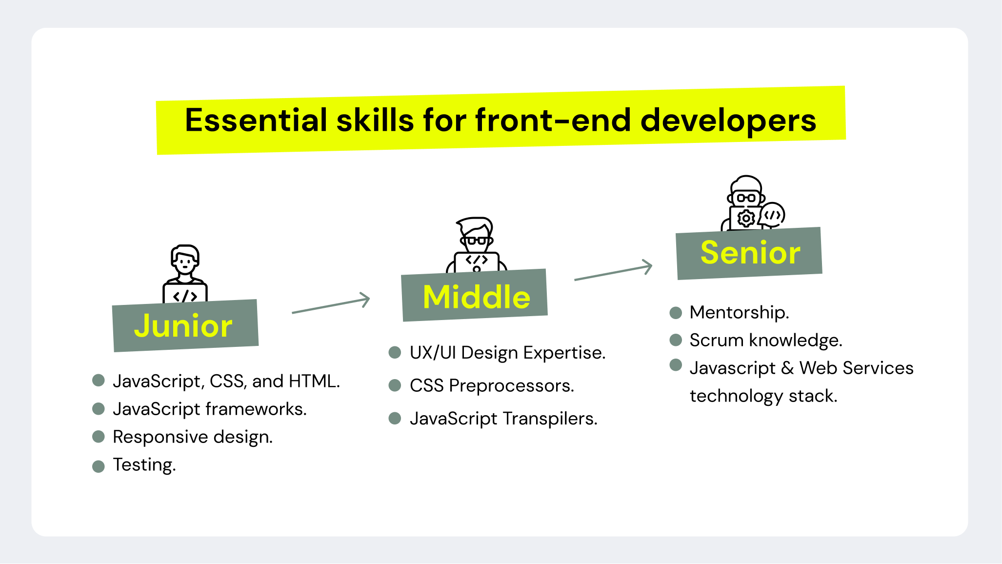 How to hire a front end dedicated development team? | TurnKey