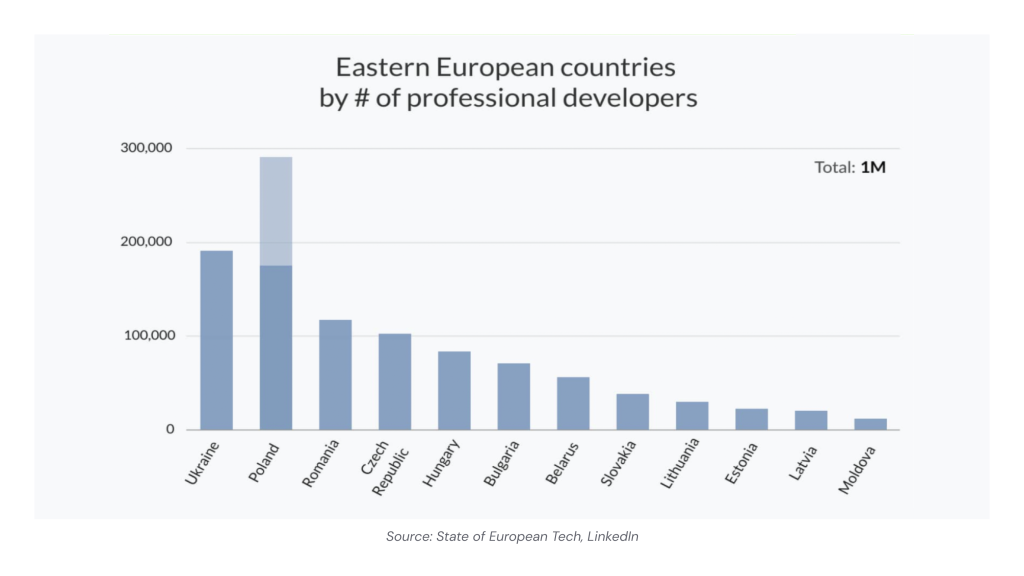 Top-Offshore-Software-Development-Countries-in-Eastern-Europe