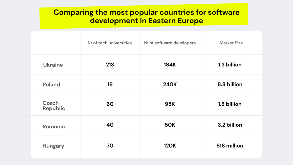 the most popular countries for software development