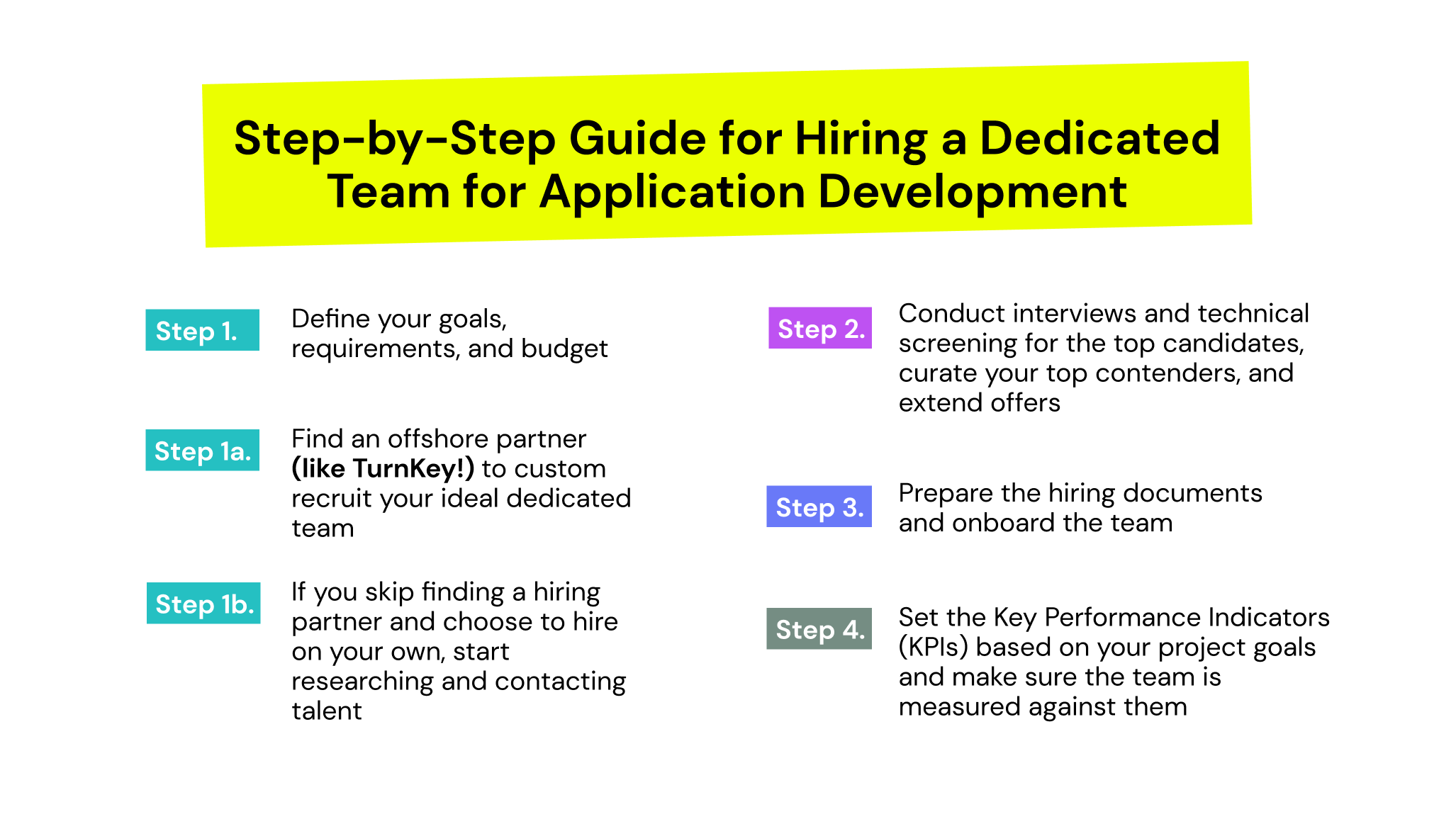 Hiring a Dedicated Application Development Team: Your Ultimate Guide | TurnKey