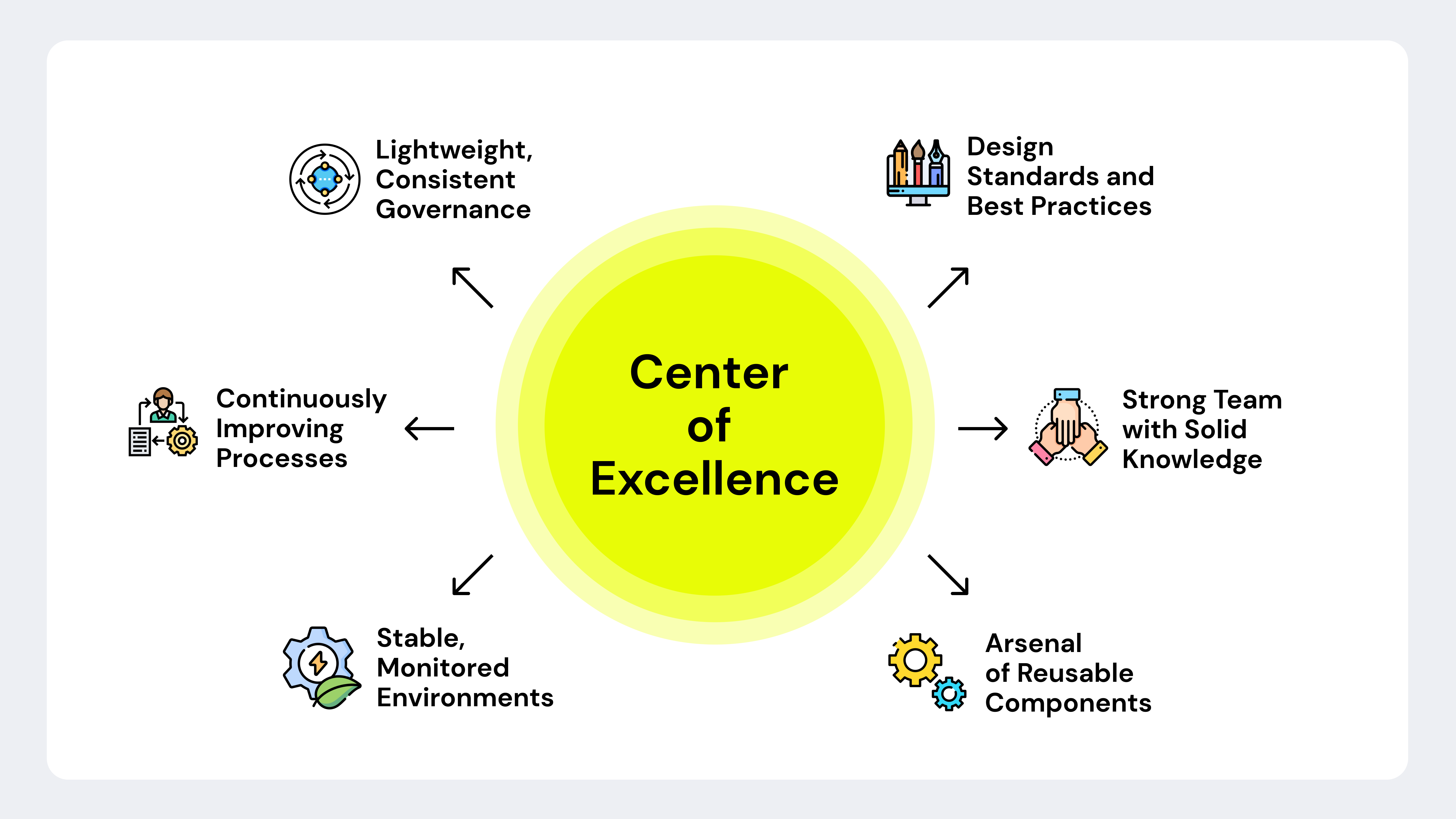 center of excellence