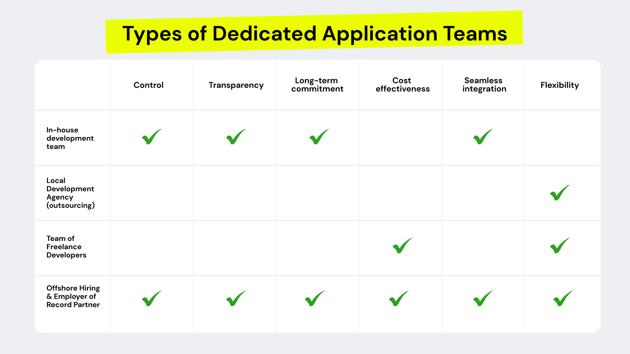 Types of Dedicated Application Teams | TurnKey
