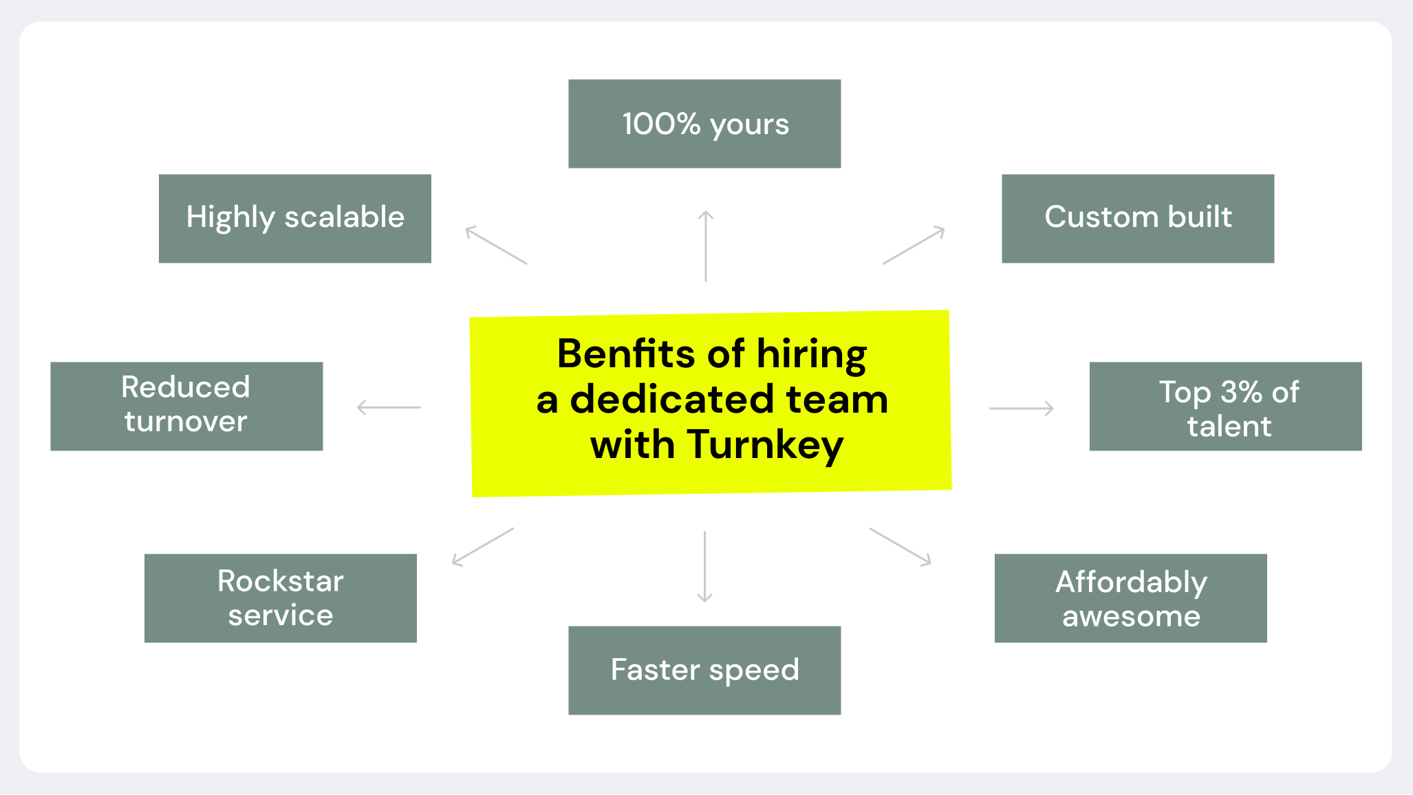 Hiring a Dedicated Application Development Team: Your Ultimate Guide | TurnKey
