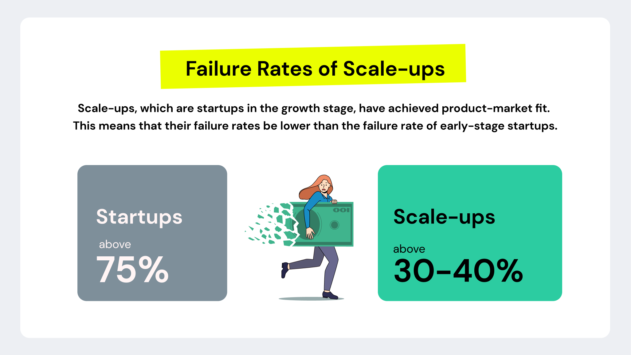 Failure rates of scale-ups | TurnKey