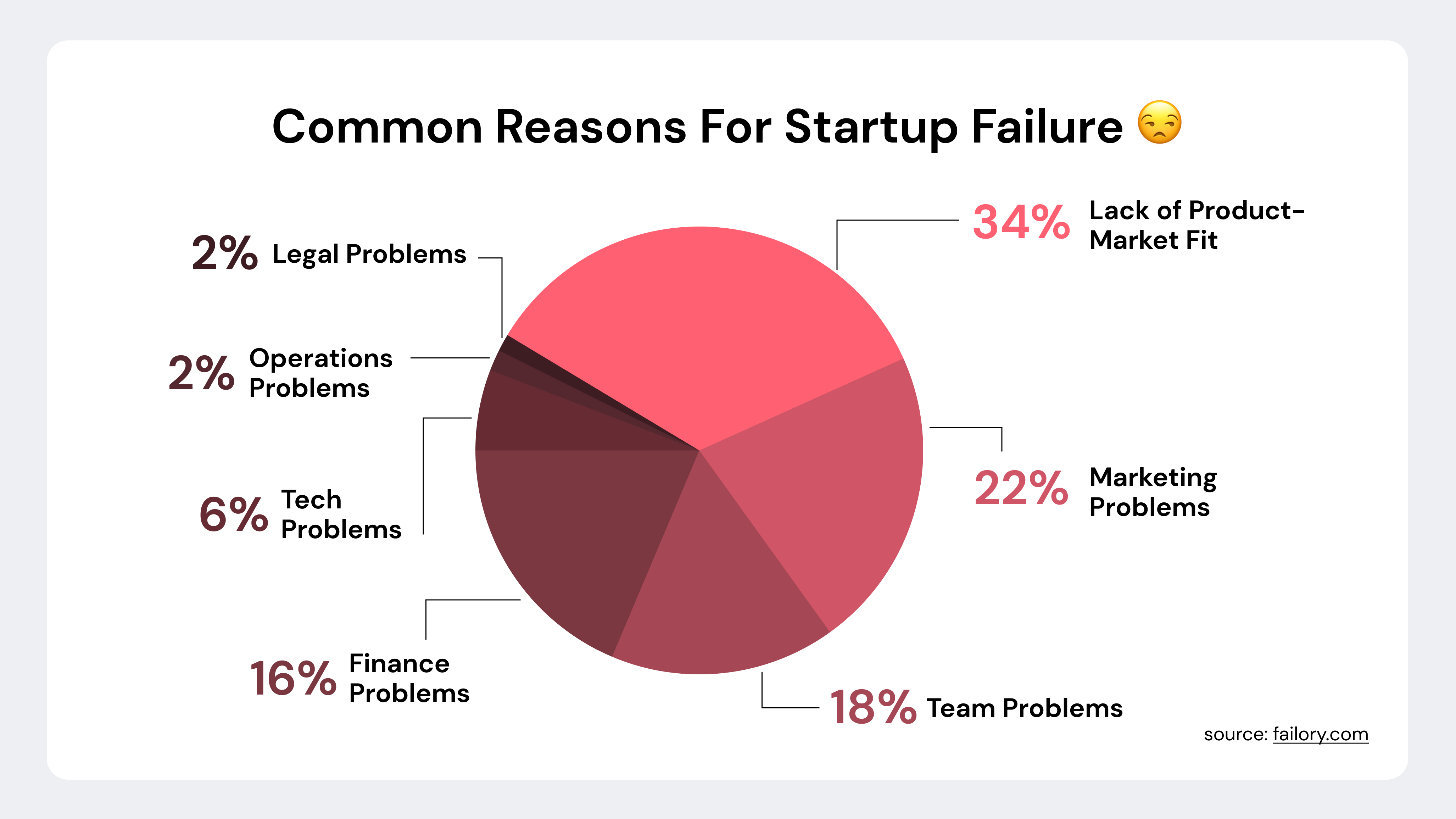 Why startups fail | TurnKey