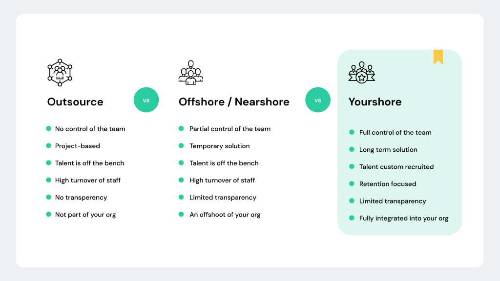 How Offshoring, Nearshoring, Onshoring and YOURshoring Compare | TurnKey