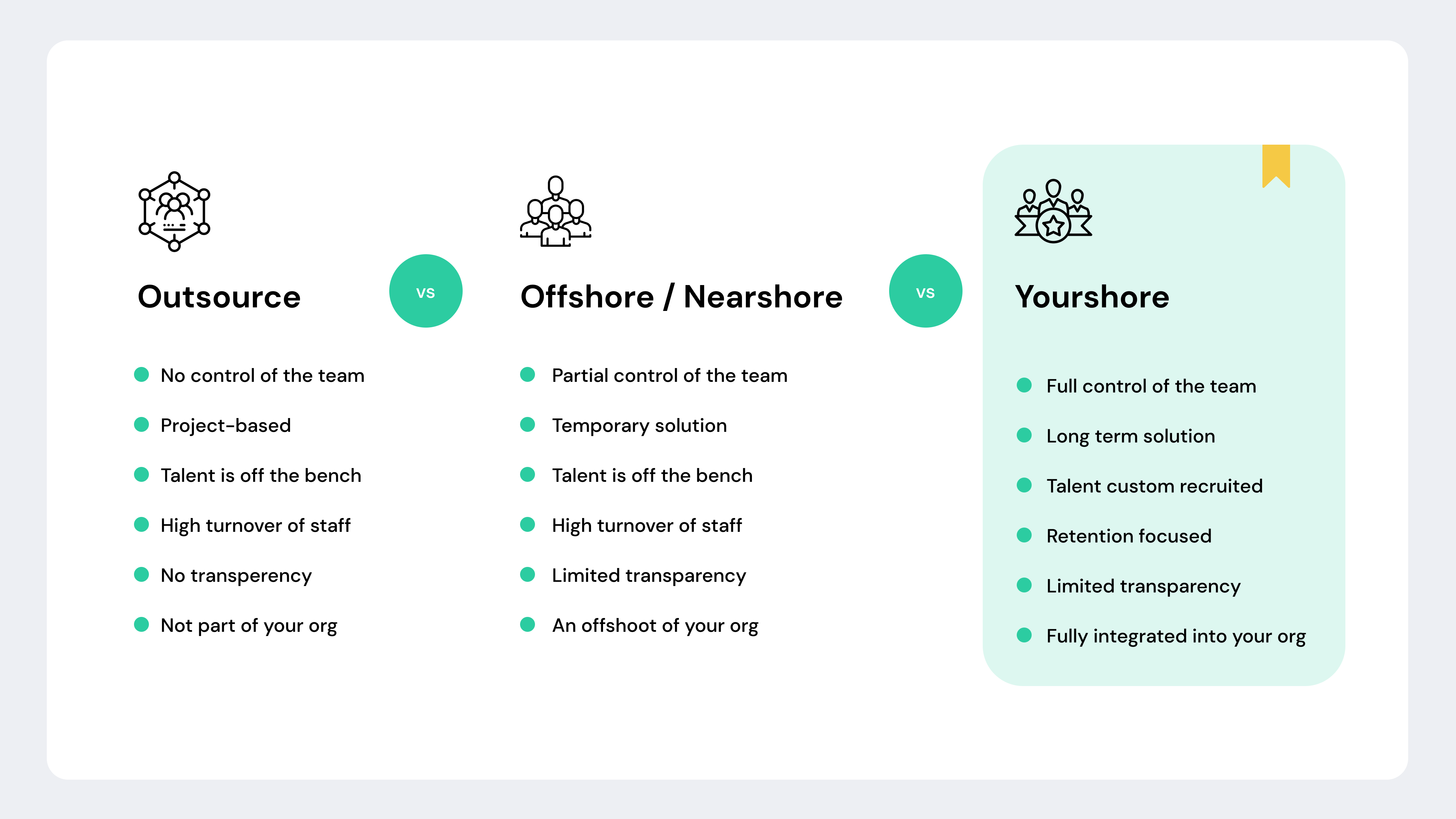 How Offshoring, Nearshoring, Onshoring and YOURshoring Compare | TurnKey