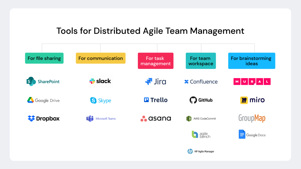 distributed-software-development-tools