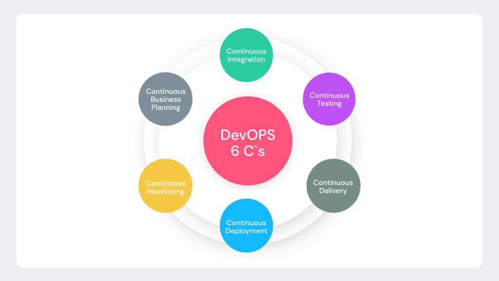 devops-approach