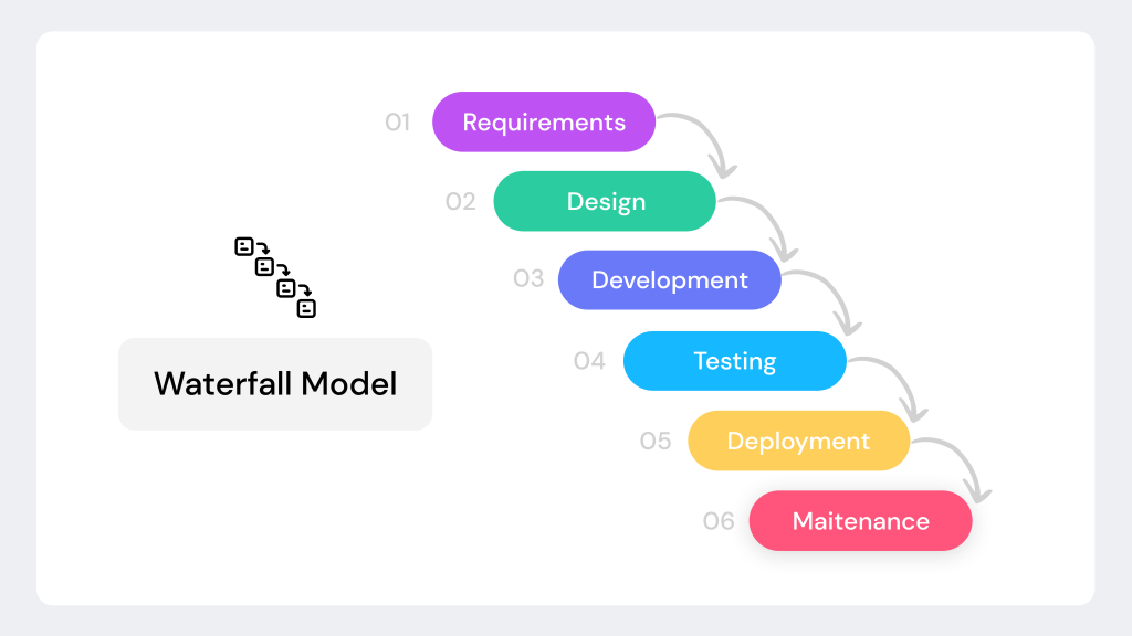 waterfall-model