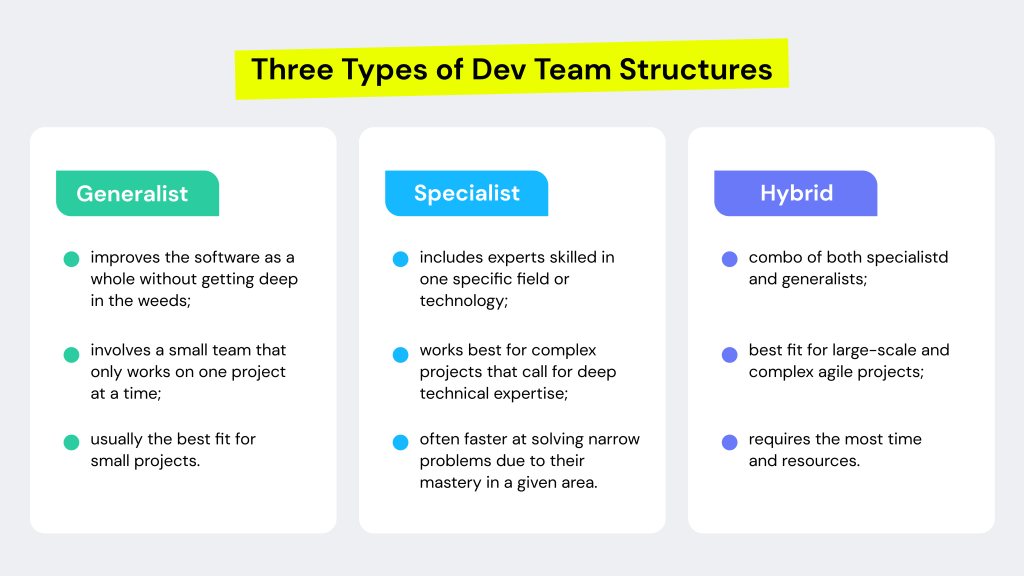 dev-team-structure