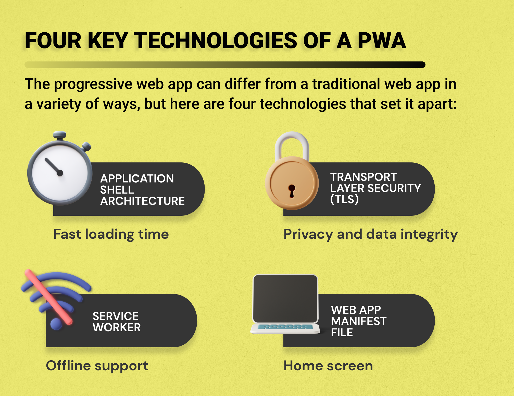 Four key technologies of a PWA | TurnKey