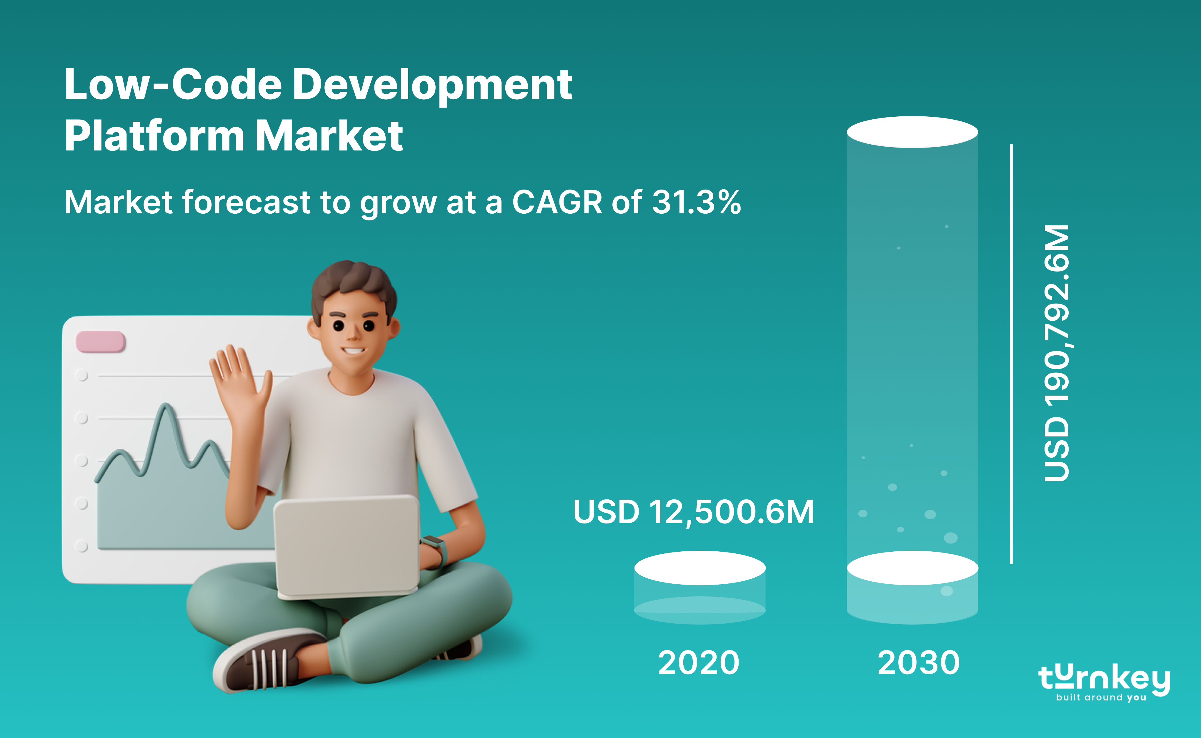 Low-Code Development Platform Market | TurnKey