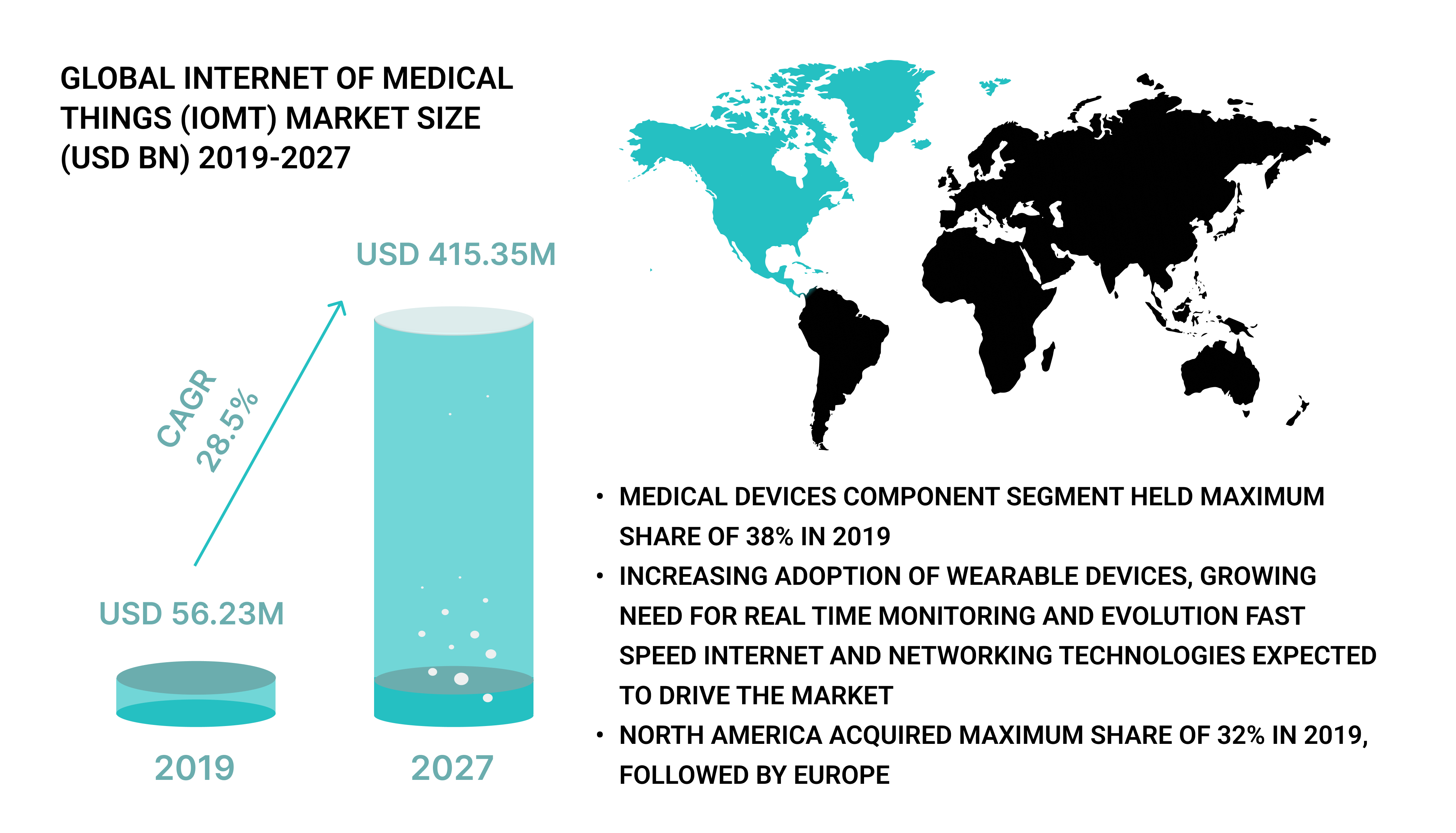 Medical Devices Component segment | TurnKey