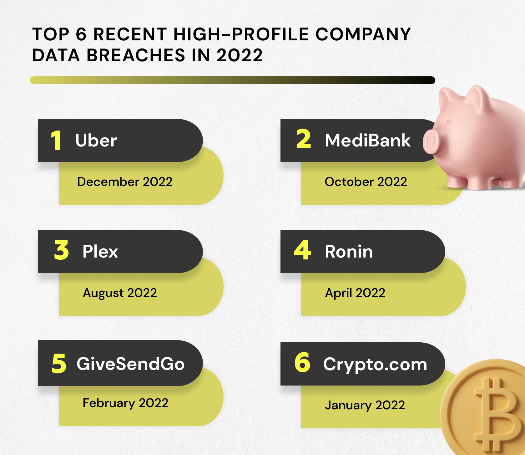 Top 6 Recent High-Profile Company Data Breaches in 2022 | TurnKey
