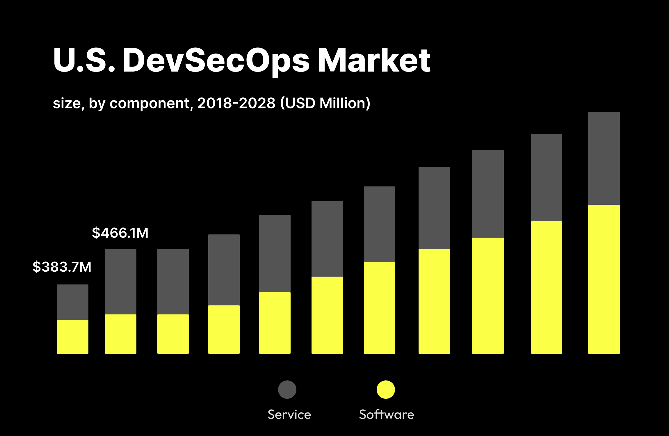 U.S. DevSecOps Market | TurnKey
