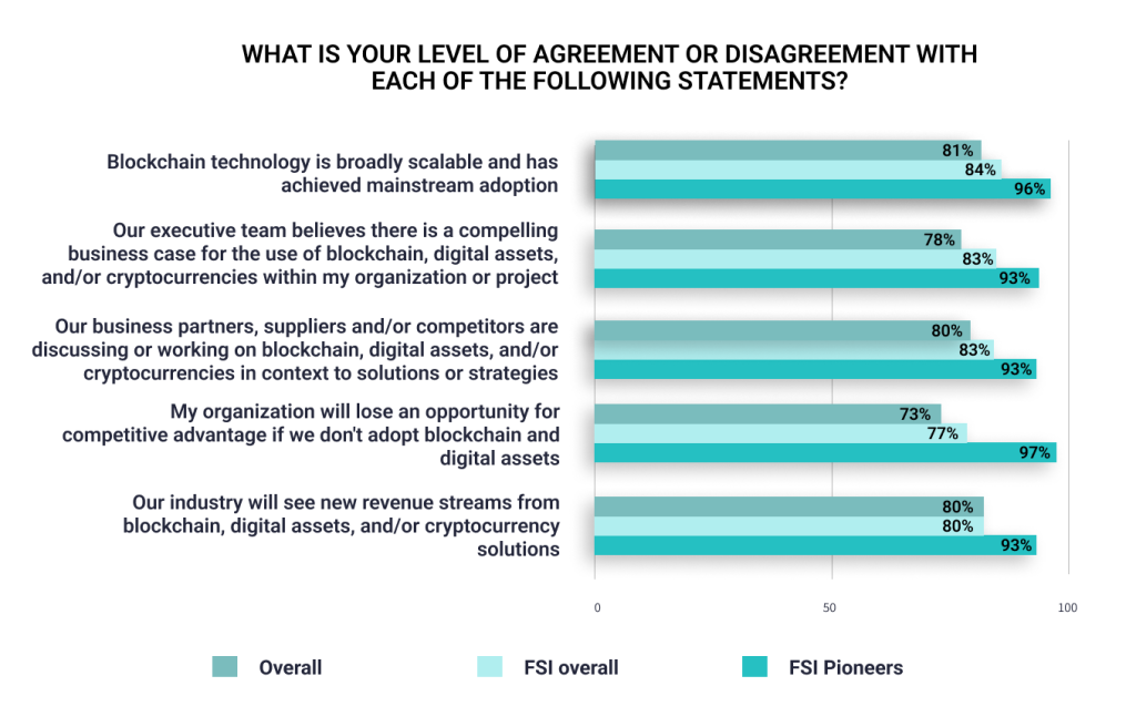 What is your level of agreement or disagreement with each of the following statements