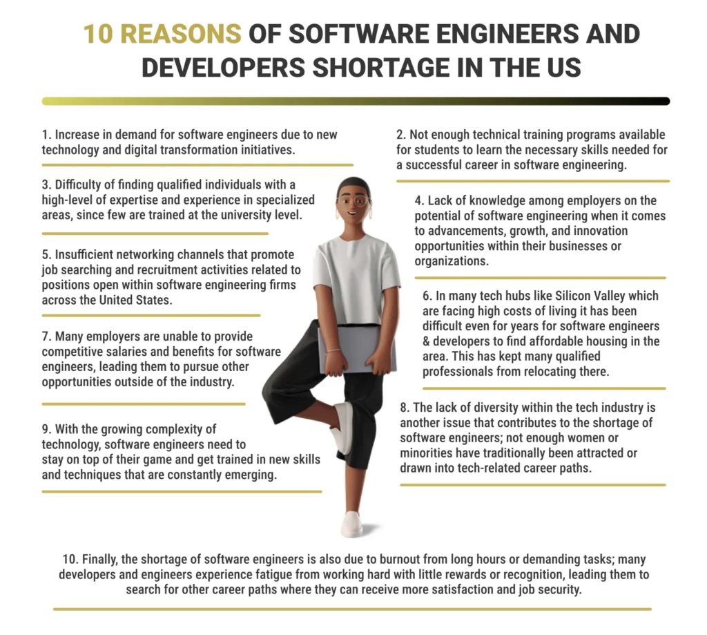 Top 10 Reasons for the Software Developer Shortage in the U.S.