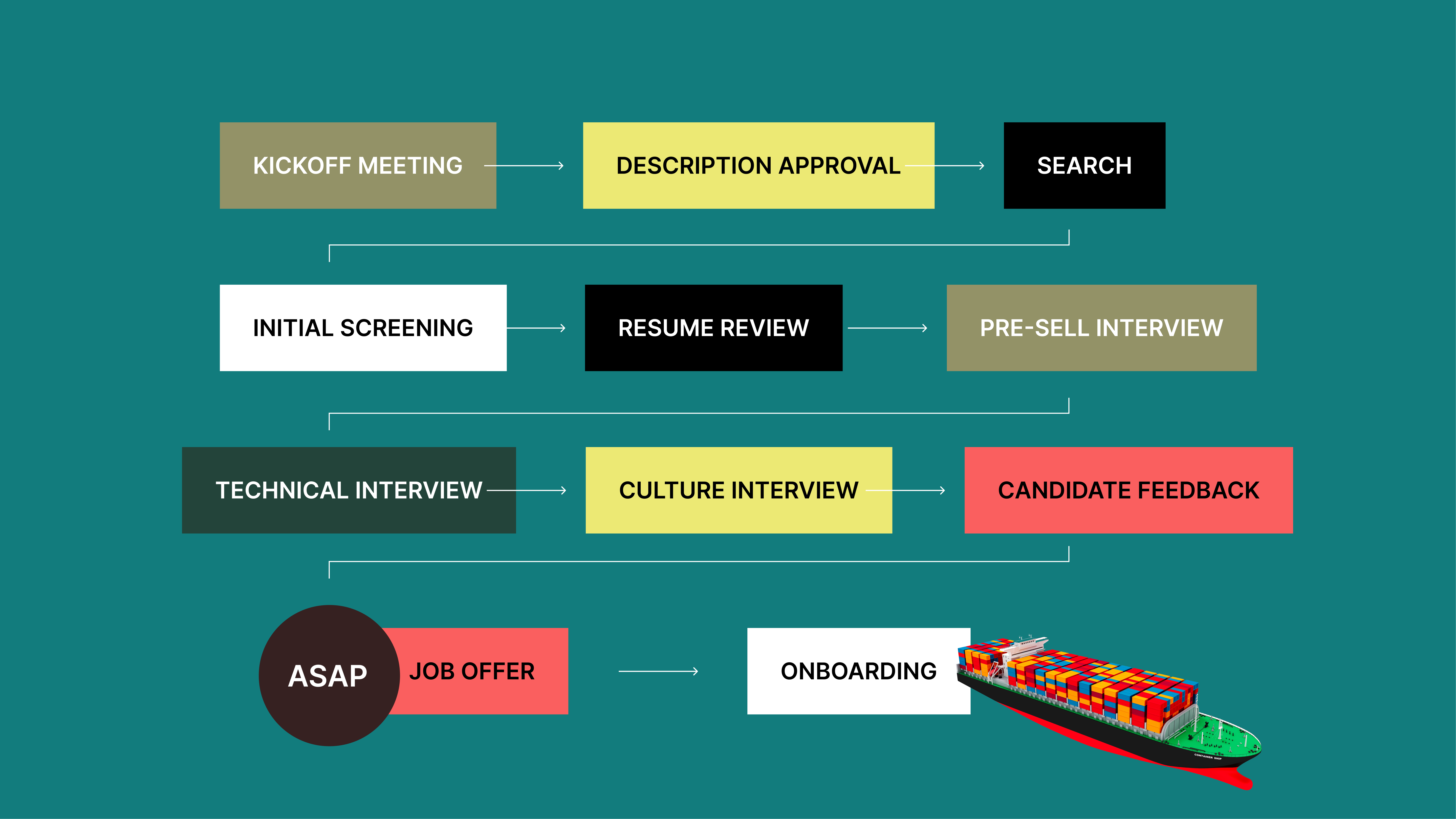 Interview Process | TurnKey
