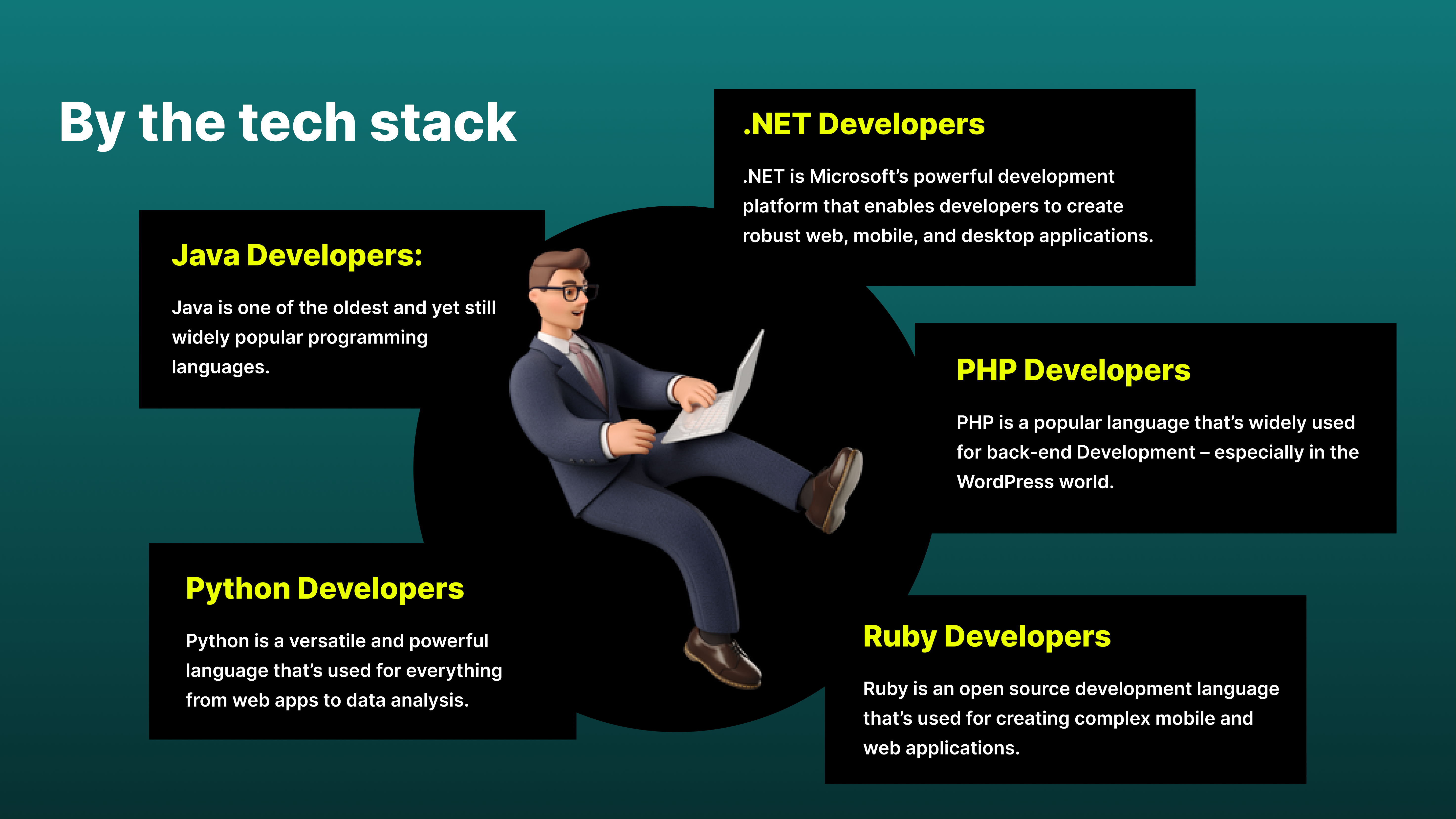 Types of Backend Developers | TurnKey